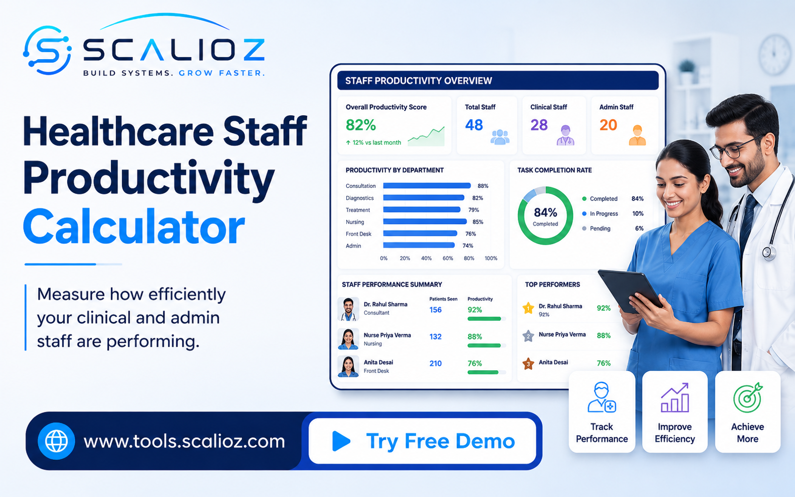 staff productivity analyser